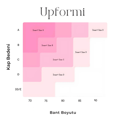 Upformi Göğüs Destek Pedleri